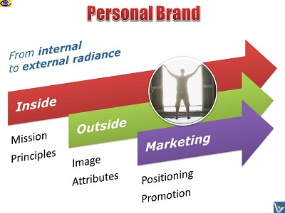 Personal Brand