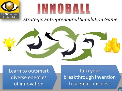 Innovation Football simulation game