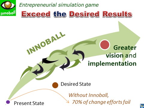 INNOBALL - how to implement radical innovation successfully, Innompic Games