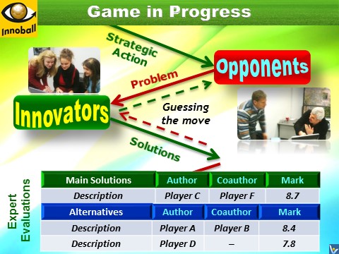 Innompics, Entrepreneurial Games, Innoball, Innovation Football, Innovators vs Opponents, creative problem solving, anticipation, expert evaluation