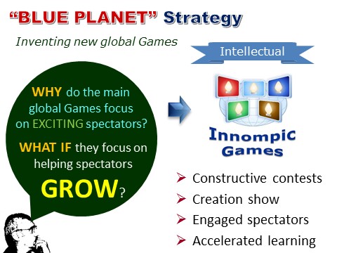 Innompic Games invented, Blue Planet strategy, Why? What if? questions examples, Vadim Kotelnikov