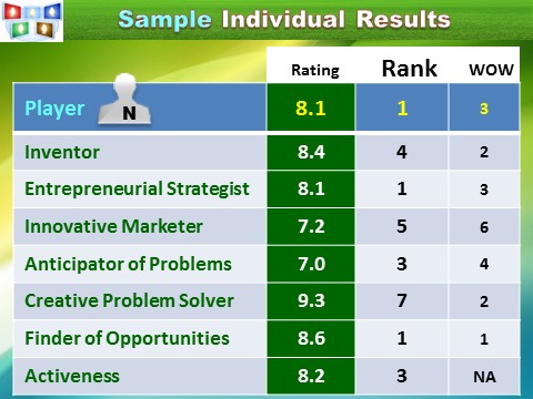 Innompic Games: Assessment of Individual Innovation Capabilities and Entrepreneurial Smartness, sample