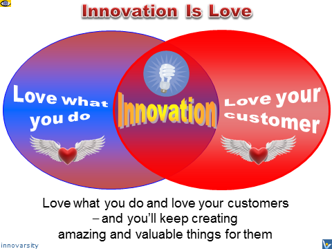 Innovation is Love - love what you do and love your customers Vadim Kotelnikov Advice