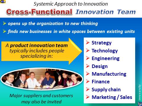 Cross-functional Innovation Team