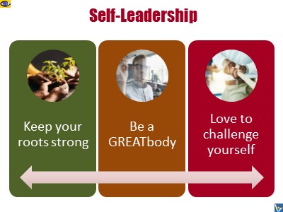 Self-Leadership strategies by Vadim Kotelnikov