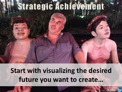 Harmonious Mega-Innovation - visualize the desired future