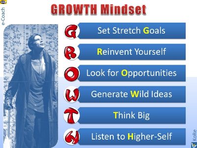 Growth Mindset 6 components Денис Котельников Раскольников