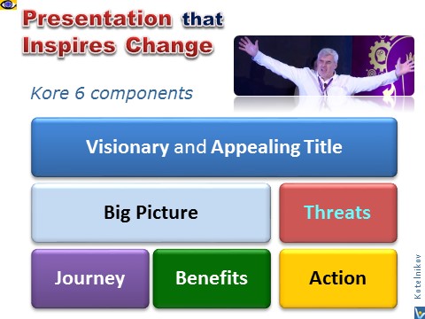 How to Make Change Presentation, Leadership Communication inspiring energizing