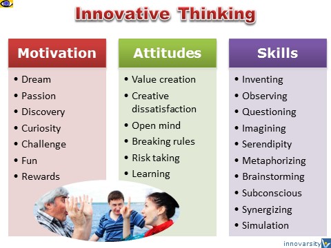 Keys to Innovative Thinking, Vadim Kotelnikov, Innompic Games e-Coach for innovators